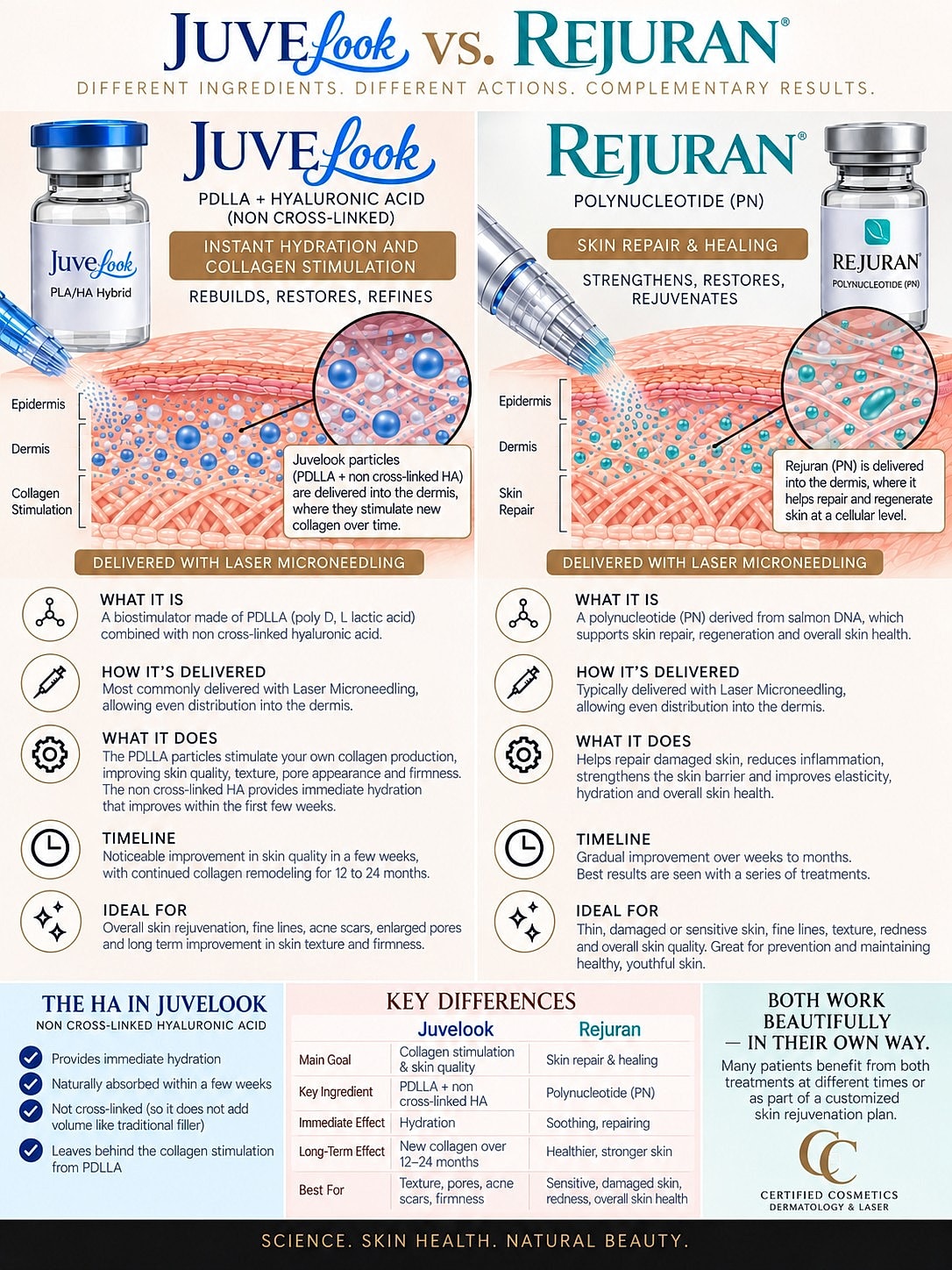 Comparison of JuveLook and Rejuran treatments