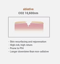 Comparison of laser skin treatment types and effects